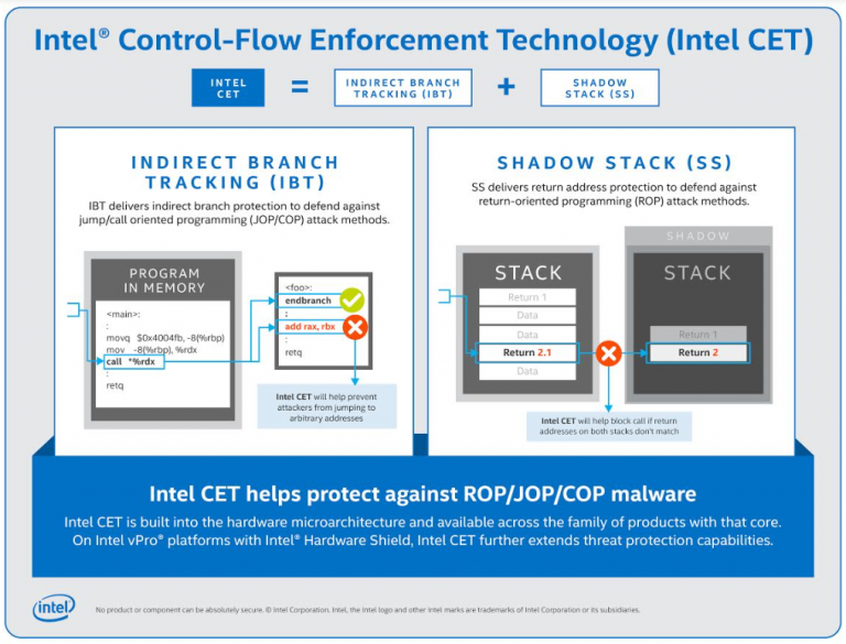 Control-flow Enforcement Technology (CET)