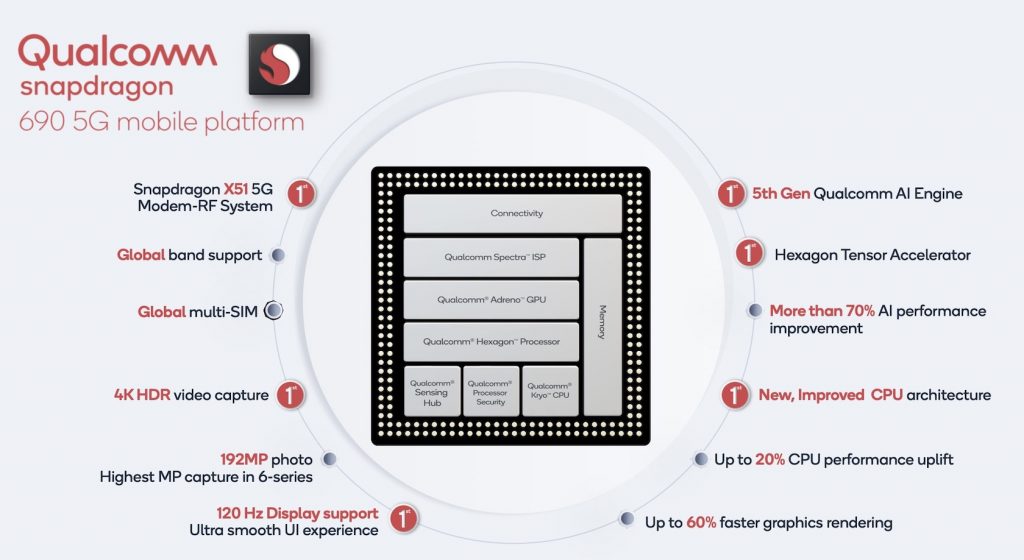 Snapdragon 690 5G features