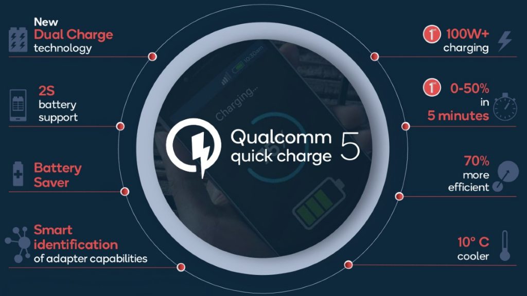 qualcomm quick charge 5